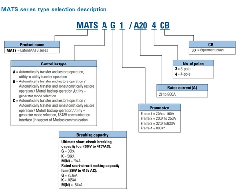 3 CB MATSA G1/A32 MATSB G1/A32 MATSC G1/A32 PDCG1 32A CB Controlador de tipo A B C