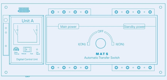 3 CB MATSA G1/A32 MATSB G1/A32 MATSC G1/A32 PDCG1 32A CB Controlador de tipo A B C