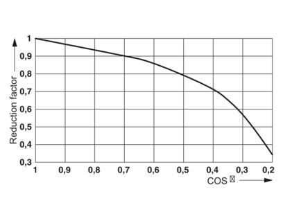 Actualice su sistema de control con el REL-MR-24DC/1IC Single Relay 2961341 de Trusted