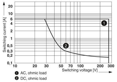 Maximice el rendimiento de su sistema con REL-MR-24DC/21 2961105 con un solo relé y durabilidad