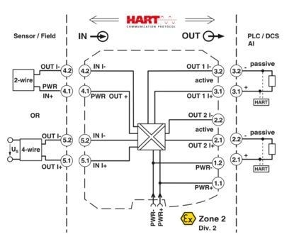 MACX MCR-SL-RPSSI-2I Repetidor de alimentación 2924825 La clave para el éxito de su negocio