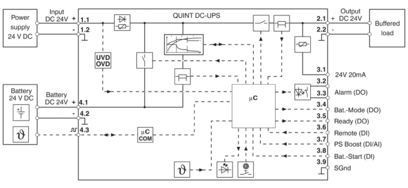 QUINT4-UPS/24DC/24DC/20 2907071 La solución perfecta para el suministro de energía ininterrumpido