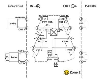 MINI MCR-2-RPSS-I-2I-PT 2905629 Fuente de alimentación del repetidor El amplificador de señal definitivo