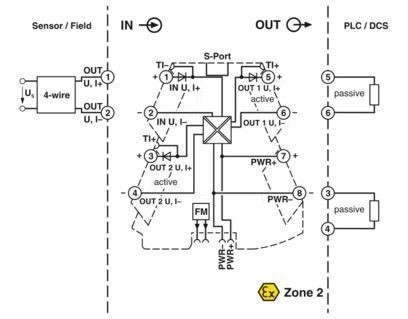 Mini MCR-2-UNI-UI-2UI 2905026 Duplicador de señal para las necesidades industriales de duplicación de señal
