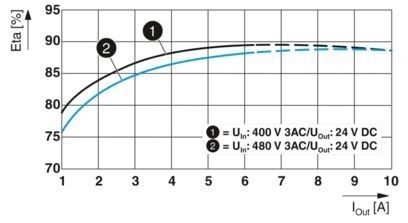 2904621 QUINT4-PS/3AC/24DC/10 La unidad de alimentación perfecta para sus necesidades industriales