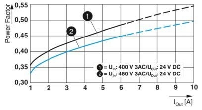 2904621 QUINT4-PS/3AC/24DC/10 La unidad de alimentación perfecta para sus necesidades industriales
