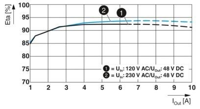 2904610 QUINT4-PS/1AC/48DC/5 Unidad de alimentación para sistemas industriales en 1AC/48DC