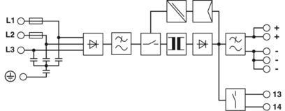 Unidad de alimentación compacta TRIO-PS-2G/3AC/24DC/40 para una fácil instalación y mantenimiento