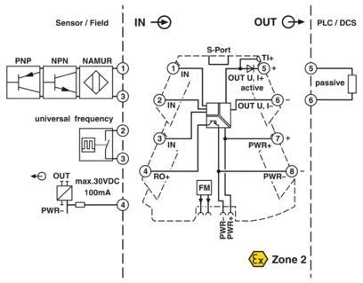 Transductor de medición de frecuencia de grado industrial MINI MCR-2-F-UI-PT 2902058 para obtener resultados