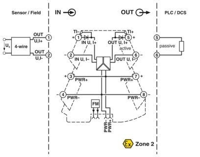 MINI MCR-2-F-UI Transductor de medición de frecuencia versátil 2902056 para necesidades industriales