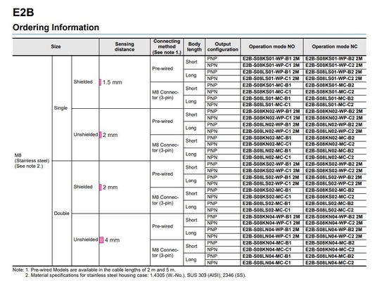Mejorar su producción con E2B-M18KN16-WZ-B1 2M OMS Sensores de Proximidad Inductivos