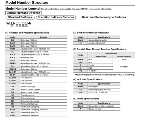 Los interruptores de viaje OMR WLCA12-2N-N La solución definitiva para su negocio