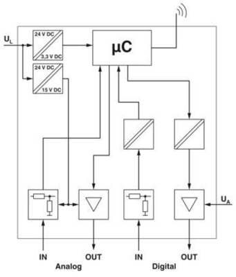 Experiencia de transferencia de datos rápida y segura con el conjunto inalámbrico ILB BT ADIO MUX-OMNI 2884208