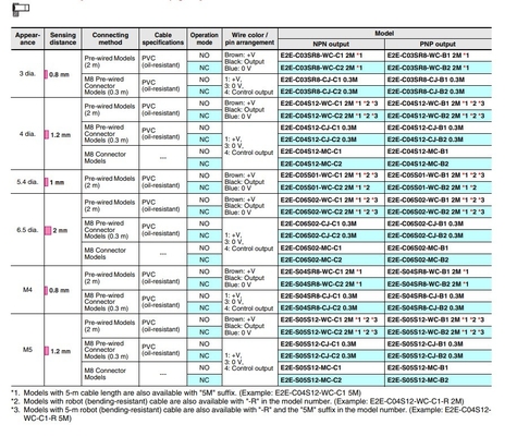 2M OMS Sensores de proximidad inductivos E2E-C03SR8-WC-B1 para las necesidades de automatización industrial
