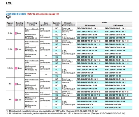 2M OMS Sensores de proximidad inductivos E2E-C03SR8-WC-B1 para las necesidades de automatización industrial