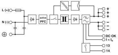 Unidad de alimentación de 24 VDC 5A QUINT-PS/1AC/24DC/2866750 para sistemas de automatización industrial