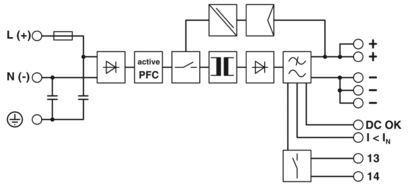 Unidad de alimentación de 24 VDC 5A QUINT-PS/1AC/24DC/2866750 para sistemas de automatización industrial