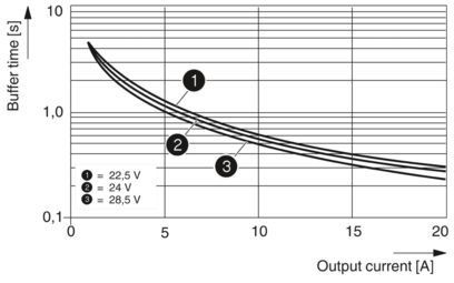 Modulo de amortiguador de calidad industrial QUINT-BUFFER/24DC/20 2866213 para un rendimiento estable