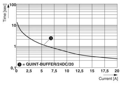 Modulo de amortiguador de calidad industrial QUINT-BUFFER/24DC/20 2866213 para un rendimiento estable