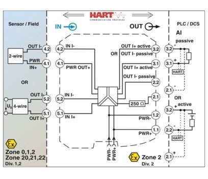 MACX MCR-EX-SL-RPSSI-I 2865340 Amplificador de aislamiento de potencia para aislamiento de señal preciso
