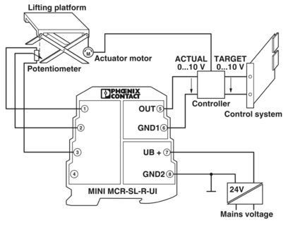 MINI MCR-SL-R-UI 2864095 El transductor de resistencia ideal para aplicaciones de posicionamiento