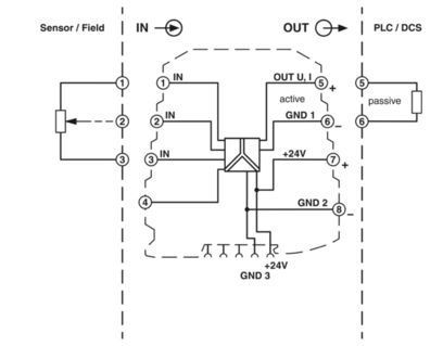 MINI MCR-SL-R-UI 2864095 El transductor de resistencia ideal para aplicaciones de posicionamiento