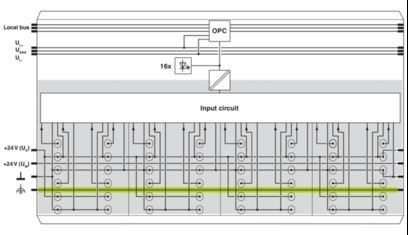 Compacto IB IL 24 DI 16-PAC Modulo digital 2861250 para soluciones de automatización industrial