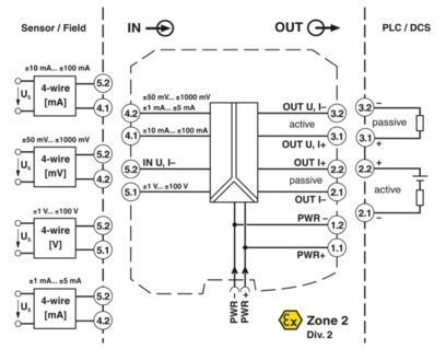 Condicionador de señal de grado industrial MACX MCR-UI-UI-NC 2811446 para obtener resultados óptimos
