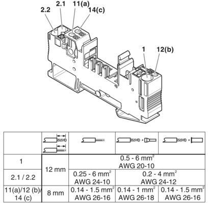 CB 1/6-2/4 PT-BE Elemento base 2800929 Confiado por los profesionales de la industria