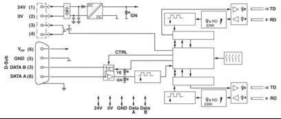 2744694 D-SUB bus connector SUBCON-PLUS-CAN el ajuste perfecto para sus necesidades B2B