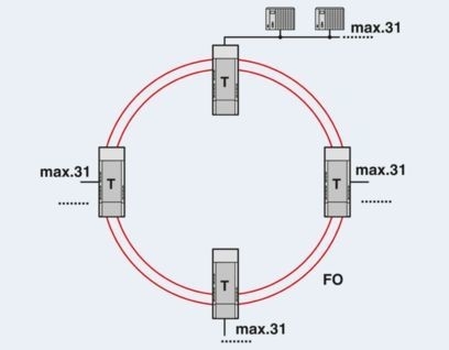 Actualice su transmisión de datos con los convertidores PSI-MOS-PROFIB/FO 850 T-SO FO 2708614