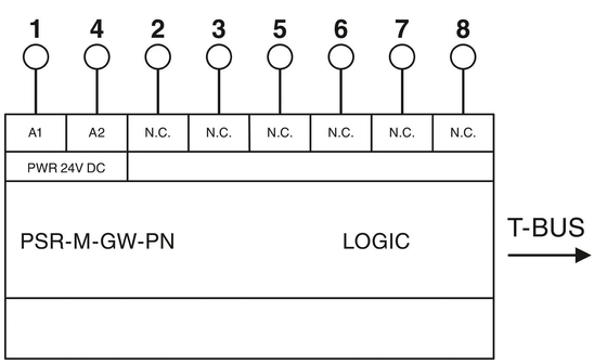 22.61*112.58*113.6mm Tamaño Interfaz de datos de protección PSR-M-GW-PN-SC para el relé de acoplamiento