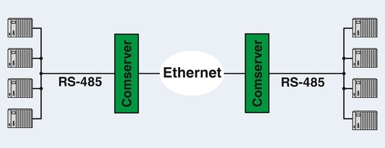 FL COMSERVER BASIC 2313478 dentro del convertidor de interfaz de contacto de Phoenix 232/422/485