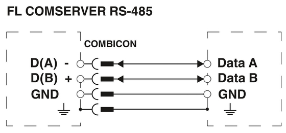 FL COMSERVER BASIC 2313478 dentro del convertidor de interfaz de contacto de Phoenix 232/422/485