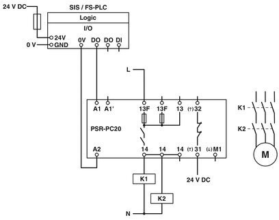 PSR-PC20-1NO-1NC-24DC-SC Relay de seguridad para protección de carga de contacto y apagado de seguridad