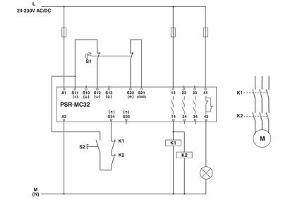 El sistema de transmisión de seguridad de contacto Phoenix PSR-MC32-3NO-1NC-24-230UC-SC para aplicaciones de protección