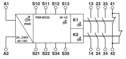 El sistema de transmisión de seguridad de contacto Phoenix PSR-MC32-3NO-1NC-24-230UC-SC para aplicaciones de protección