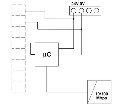 Ethernet Hart Multiplexer GW PL ETH/BASIC-BUS La elección de las piezas de repuesto de automatización