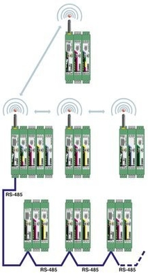 Módulo de comunicación RAD-RS485-IFS La solución perfecta para sus necesidades de transferencia de datos