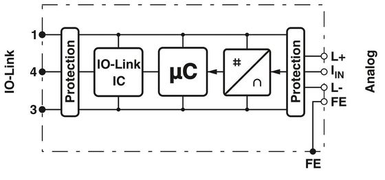Modulos analógicos AXL E IOL AI1 I M12 S La elección ideal para aplicaciones industriales