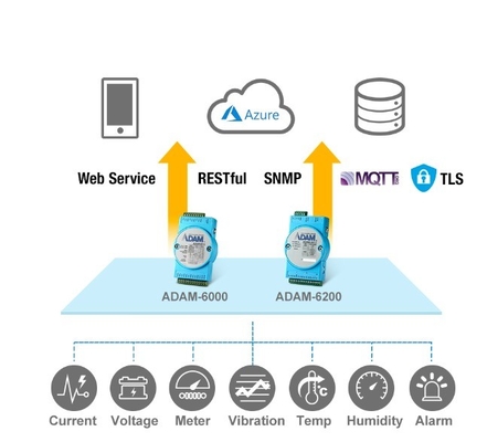 Módulo de entrada analógica ADAM-4015-F de Advantech para la integración sin fisuras de la red EtherNet/IP