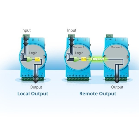 Interfaz de red Profibus IO Modulo de entrada analógica ADAM-4017-E para necesidades industriales