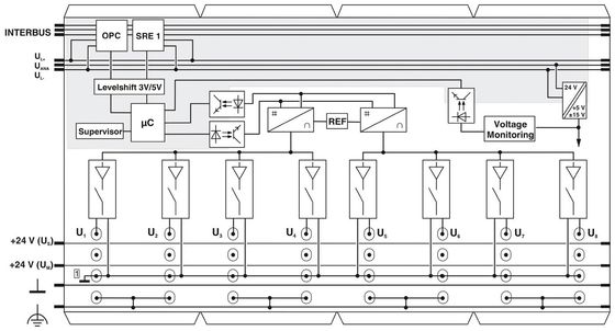 Nivel de protección IP20 IB IL AO 4/8/U/BP-PAC Módulo digital de contacto Phoenix para el control
