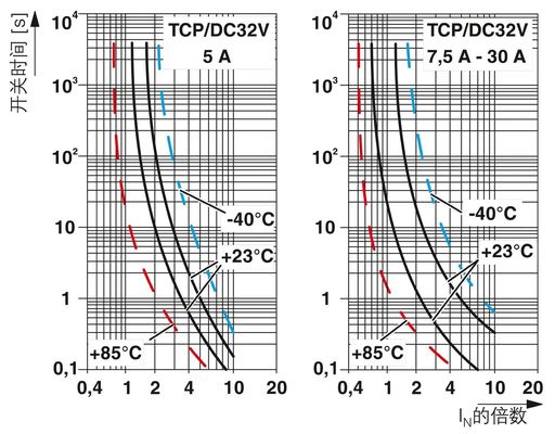 0700010 TCP 10/DC32V Contacto de Fénix Dispositivo térmico magnético Rompicorrientes 2 polos