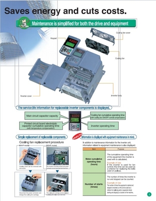 Fuji Electric FRN0361E2S-4C Inverter Drive La mejor inversión para su negocio