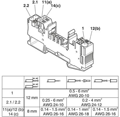 300 V Voltado nominal CB 1/6-2/4 PT-BE asiento perfecto para aplicaciones industriales