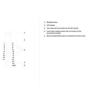 Actualice su sistema de automatización con 6ES7193-6BP00-0BA0 ET 200SP BaseUnit BU15-P16 A0 2B/T