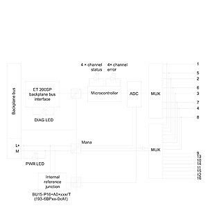 PLC 6ES7134-6JD00-0CA1 ET 200SP AI 4xRTD-TC módulo de entrada analógica con características elevadas