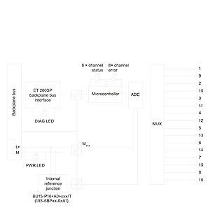 8xRTD/TC 2-WIRE HF Modulo de entrada analógica para el PLC 6ES7134-6JF00-0CA1 AI de Siemens ET 200SP