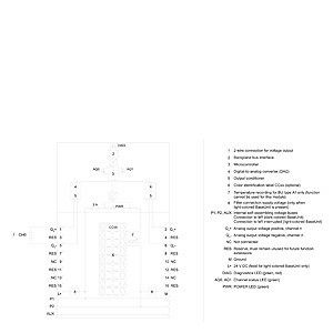 Mejore el rendimiento de su control de PLC con el módulo de entrada analógica 6ES7135-6FB00-0BA1